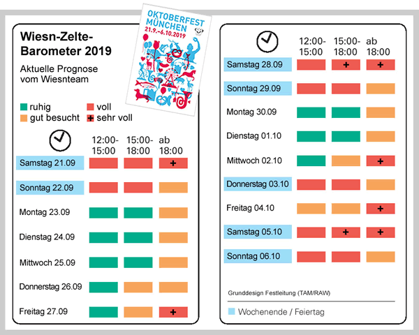 Wiesn Barometer 2019 - Prognose der Besucherzahlen