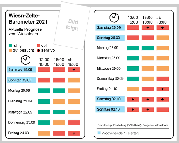 Wiesn Barometer 2021 - Prognose der Besucherzahlen