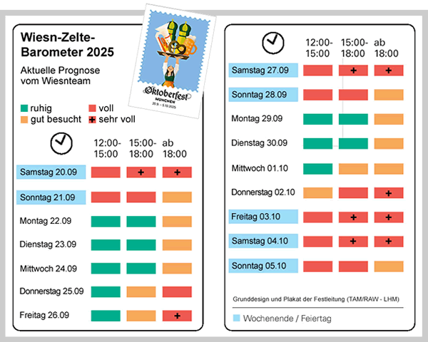 Wiesn Barometer 2025 - Prognose der Besucherzahlen nach Tag und Uhrzeit