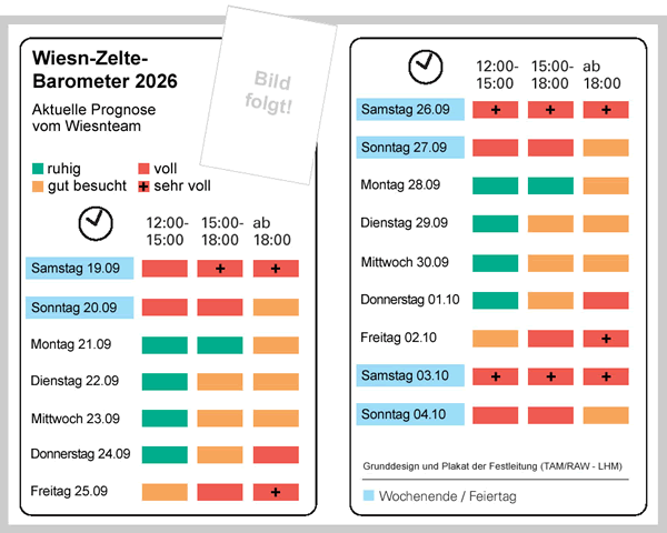Wiesn Barometer 2026 - Prognose der Besucherzahlen nach Tag und Uhrzeit